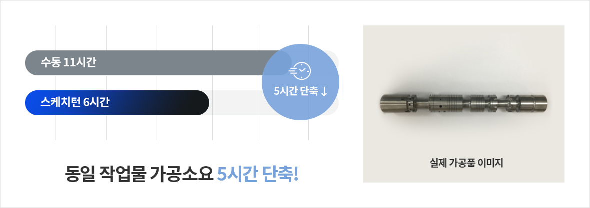 수동 11시간, 스케치턴 6시간. 5시간 단축/ 동일 작업물 가공소요 5시간 단축 / 실제 가공품 이미지