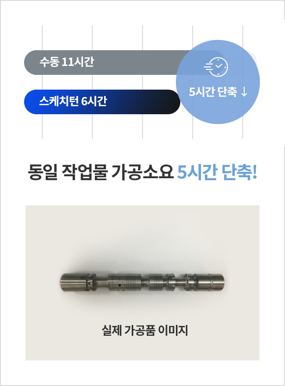 수동 11시간, 스케치턴 6시간. 5시간 단축/ 동일 작업물 가공소요 5시간 단축 / 실제 가공품 이미지